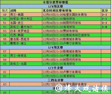 全面解读世界杯比分分析与赛事趋势